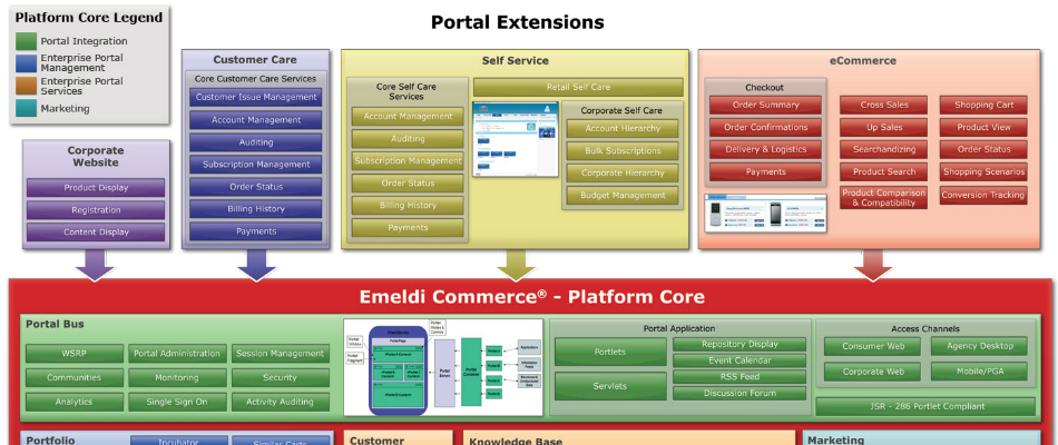 Emeldi commerce White paper